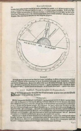 XXI Hooftstuck. Vande hooghte des Equinoctiaels.