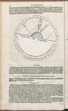 XXI Hooftstuck. Vande hooghte des Equinoctiaels.