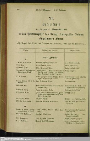 XI. Handelsregister : XI. Verzeichniß der in das Handelsregister des königl. Amtsgerichts Zwickau eingetragenen Firmen