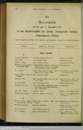 XI. Handelsregister : XI. Verzeichniß der in das Handelsregister des königl. Amtsgerichts Zwickau eingetragenen Firmen