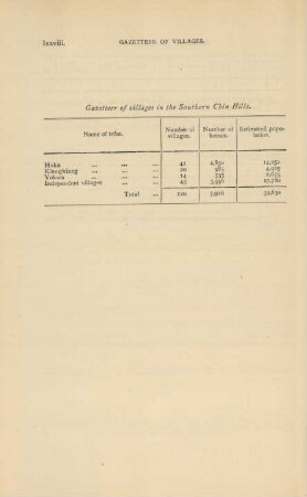 Gazetteer of villages in the southern Chin hills