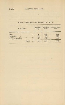 Gazetteer of villages in the southern Chin hills