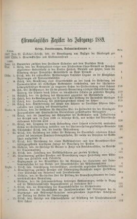 Chronologisches Register des Jahrgangs 1889