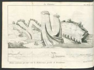 Tafel: Les Fontaines.