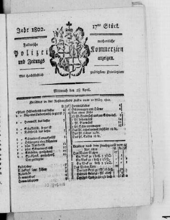 17tes Stück, Ausgabe vom 28. April 1802