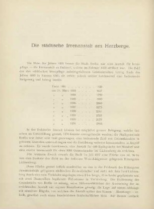 Die städtische Irrenanstalt am Herzberge