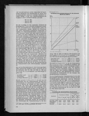 Schaubild 3: Entwicklung des Baulandpreisniveaus für die Zeiträume 1961-64 und 1965-68