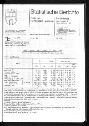 Verarbeitendes Gewerbe März 1985 : Lfd. Nr. 22