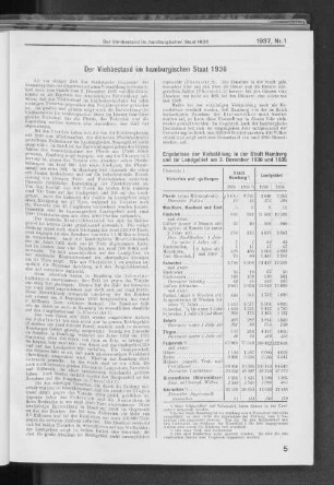 Der Viehbestand im hamburgischen Staat 1936