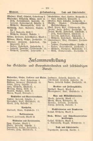 Zusammenstellung der Geschäfts- und Gewerbetreibenden und selbständigen Berufe