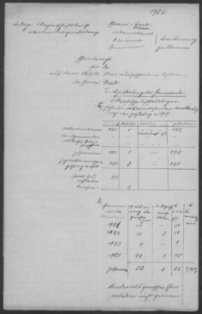 Grab: Pfarrbericht 1925