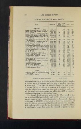 Indian Railways and Banks