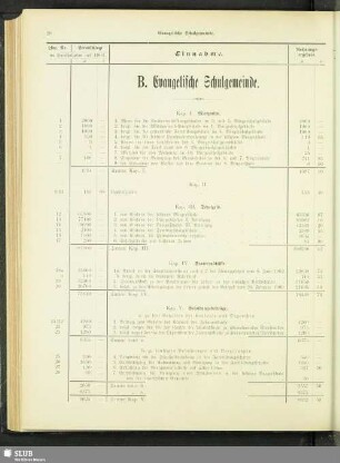 B. Evangelische Schulgemeinde