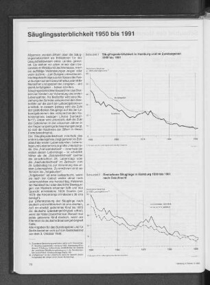 Gestorbene Säuglinge in Hamburg 1950 bis 1991 nach Geschlecht