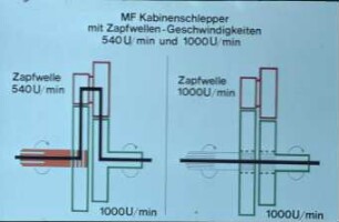 MF Kabinenschlepper mit Zapfwellen-Geschwindigkeiten 540 U/min und 1000 U/min