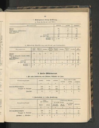 7. Nichteingeborene farbige Bevölkerung.
