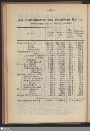 Die Einzelstaaten des deutschen Reichs : Einwohnerzahl nach der Zählung von 1895