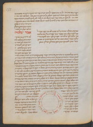 Illustration: f. 172r-172v