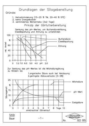 Grundlagen der Silagebereitung -1-