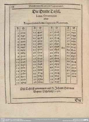 Die Dritte Tafel.