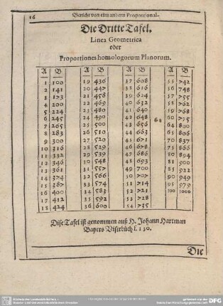 Die Dritte Tafel.