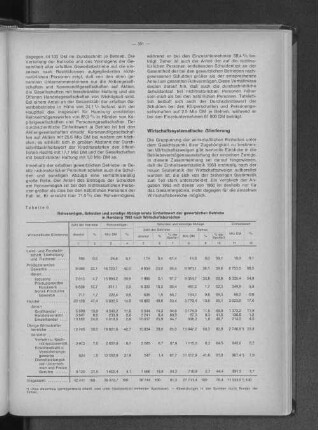 Tabelle 6: Rohvermögen, Schulden und sonstige Abzüge sowie Einheitswert der gewerblichen Betriebe in Hamburg 1963 nach Wirtschaftsbereichen