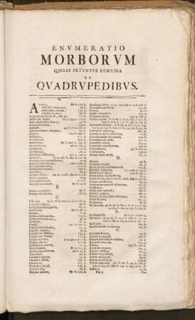 Envmeratio Morborvm Qvibvs Petvntvr Remedia ex Qvadrvpedibvs