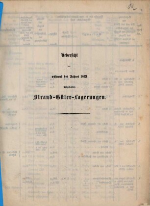 Übersicht der stattgehabten Strandgüterlagerungen. 1863