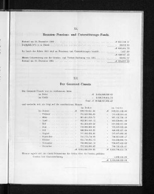 XI. Beamten-Pensions- und Unterstützungs-Fonds.