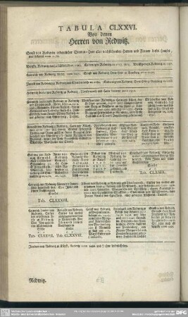 Tabula CLXXVI. Von denen Herren von Redwitz