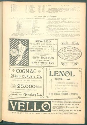 Noticias del Hipódromo