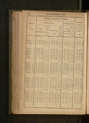 November 1883.