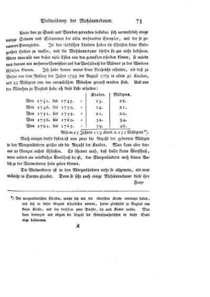 Vielweiberey der Mohammedaner