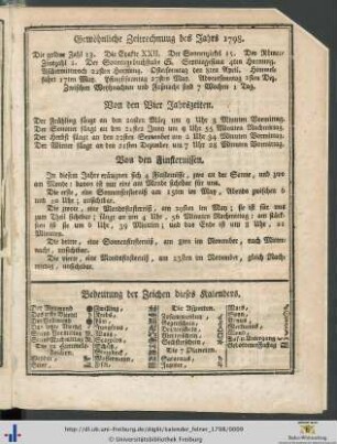 Bedeutung der Zeichen dieses Kalenders.
