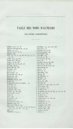 Table des noms d'auteurs.
