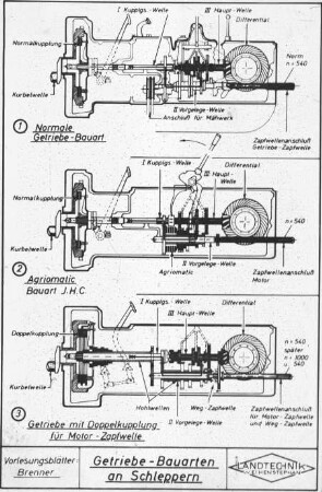 Getriebe-Bauarten an Schleppern