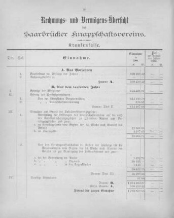 Rechnungs- und Vermögens-Übersicht