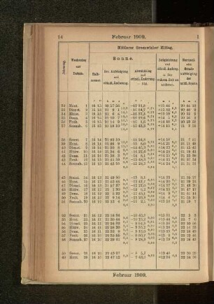 Februar 1909.