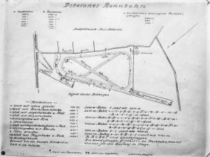 Lageplan der Doberaner Pferderennbahn
