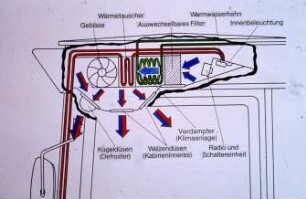 Schemazeichnung: Arbeitsplatz, Traktor, Kabine, Lüftung, Klimaführung