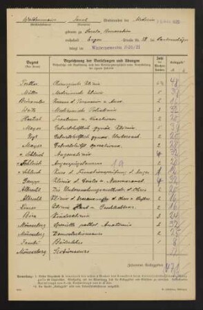 Vorlesungen Wintersemester 1920/21