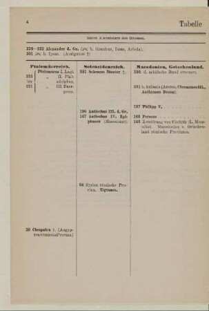 Tabelle II