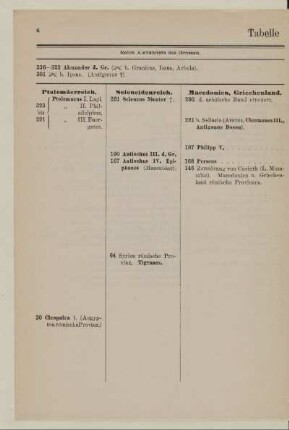 Tabelle II
