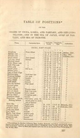 Table of positions
