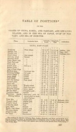 Table of positions