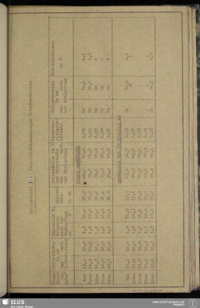 Zahlentafel 13: Elastizitätsmessungen Preßdruckreihe