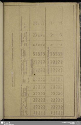 Zahlentafel 13: Elastizitätsmessungen Preßdruckreihe