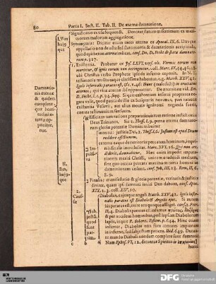 Tab. II. De æterna damnatione.