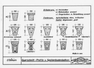 Querschnitt-Profile von Spaltenbodenbalken