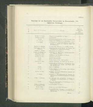 Tabelle 11. Verzeichnis der am Hamburgischen Kolonialinstitut im Sommersemester 1911 abgehaltenen Vorlesungen.